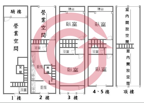 格局圖