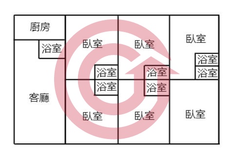 格局圖