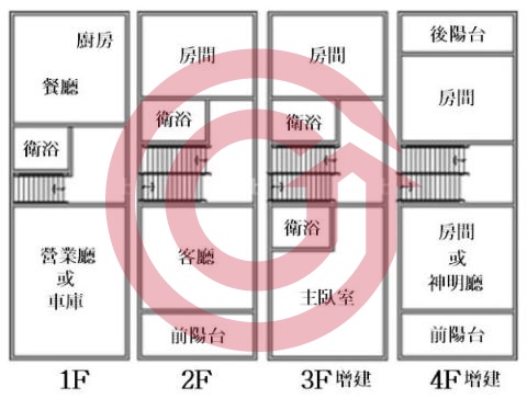 格局圖