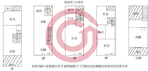 格局圖