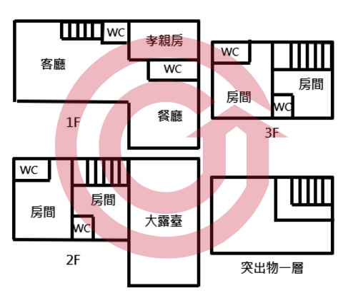 格局圖