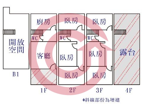 格局圖