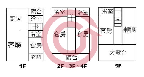 格局圖