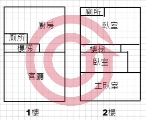 格局圖