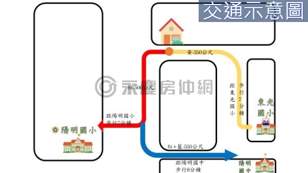 🔔東光.陽明國小走路上學一層一戶優質3房